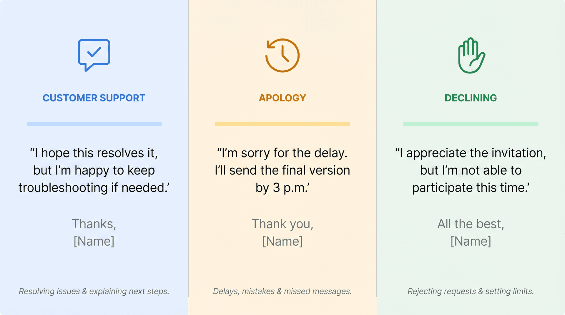 Three-panel illustration showing the emotional tone of customer support, apology, and declining email closings as typographic vignettes