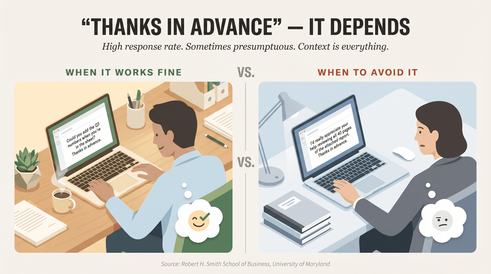 Split editorial illustration showing 'thanks in advance' landing well with a colleague versus backfiring with a stranger on a large ask