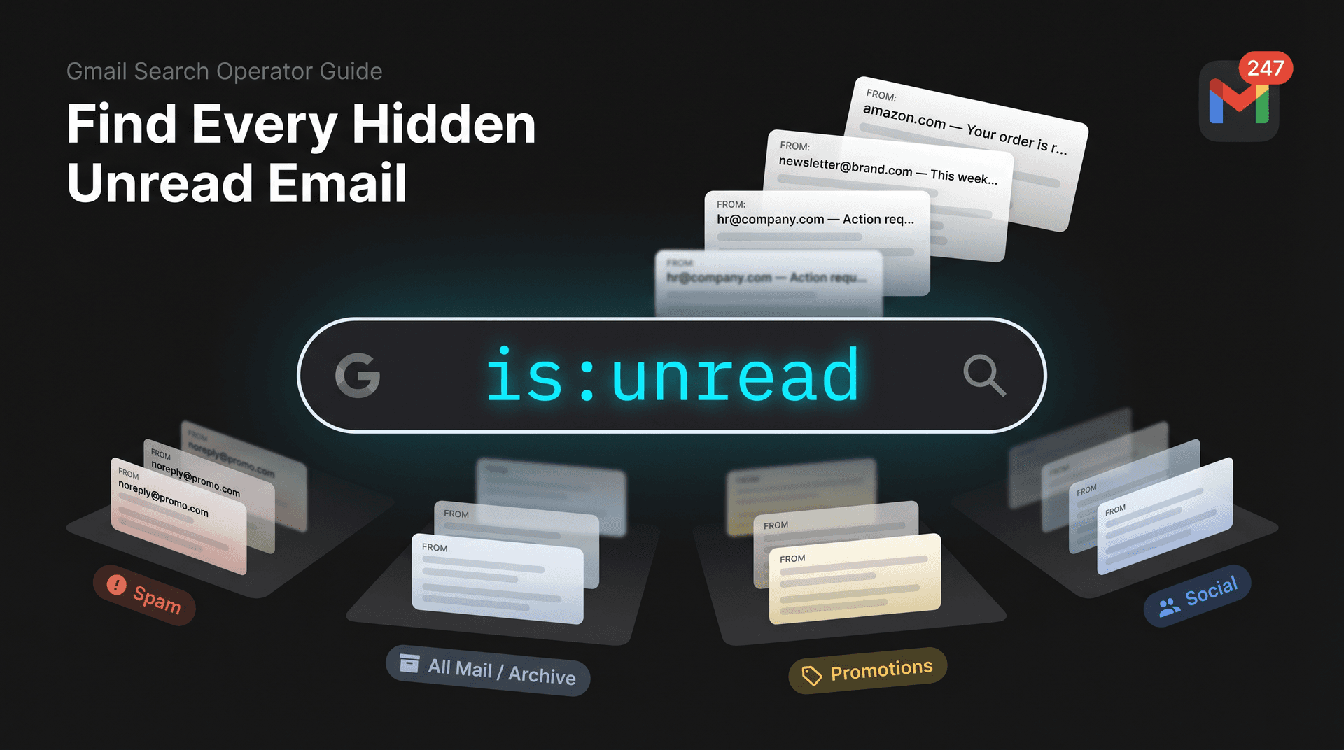 Gmail search bar showing is:unread operator typed in, with hidden unread emails surfacing from archived, spam, and category tabs