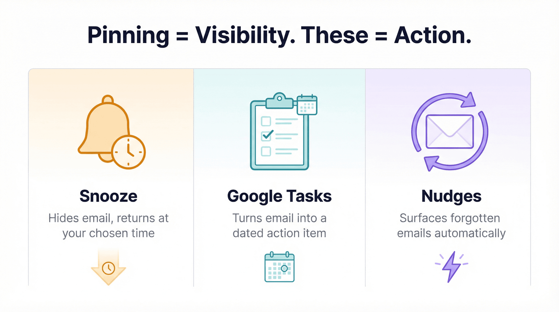 Three-panel editorial illustration contrasting Snooze, Google Tasks, and Nudges as action-oriented email tools versus simple visibility pinning