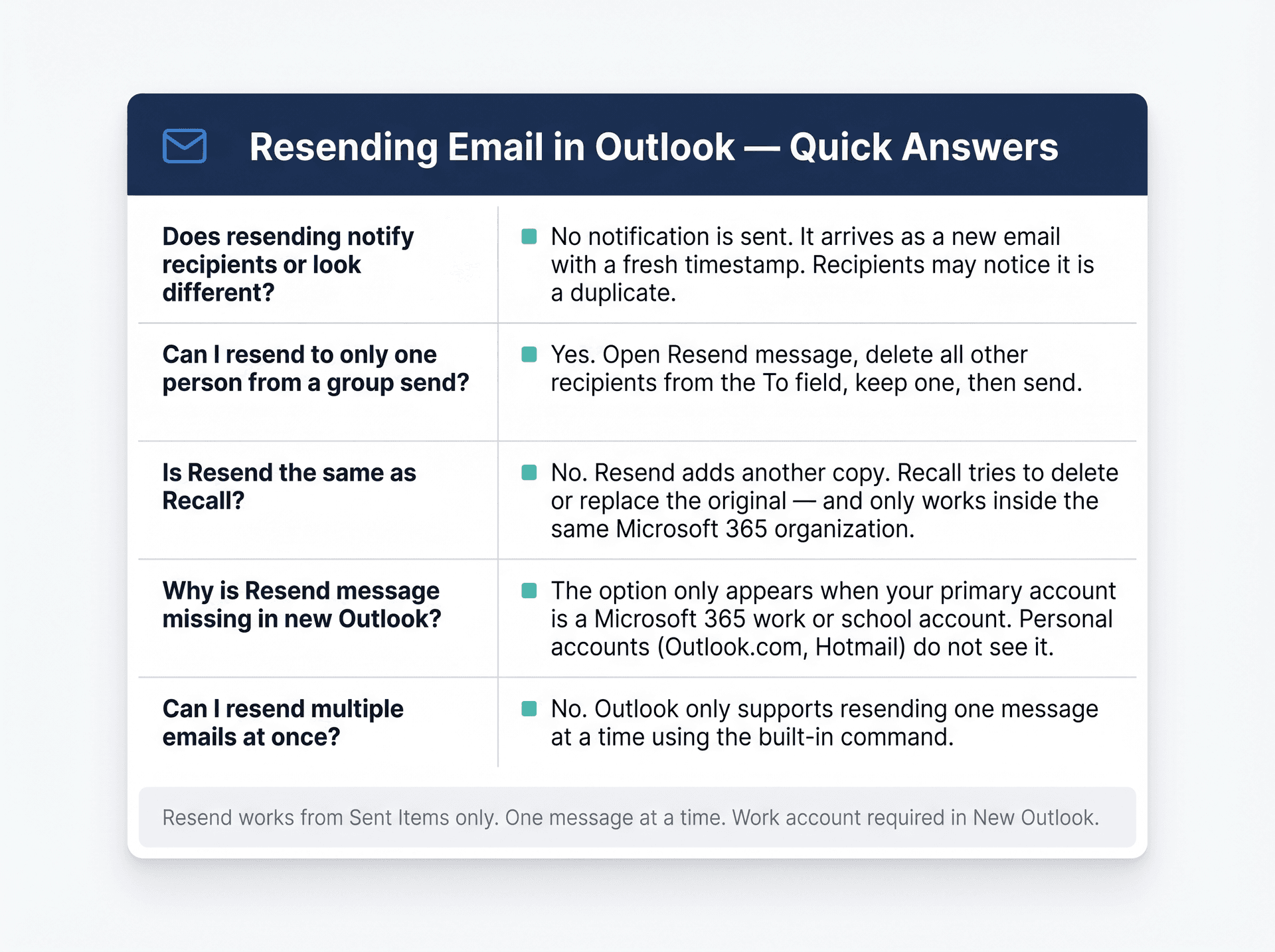 FAQ reference card answering the five most common questions about resending email in Outlook, including Resend vs Recall and recipient visibility