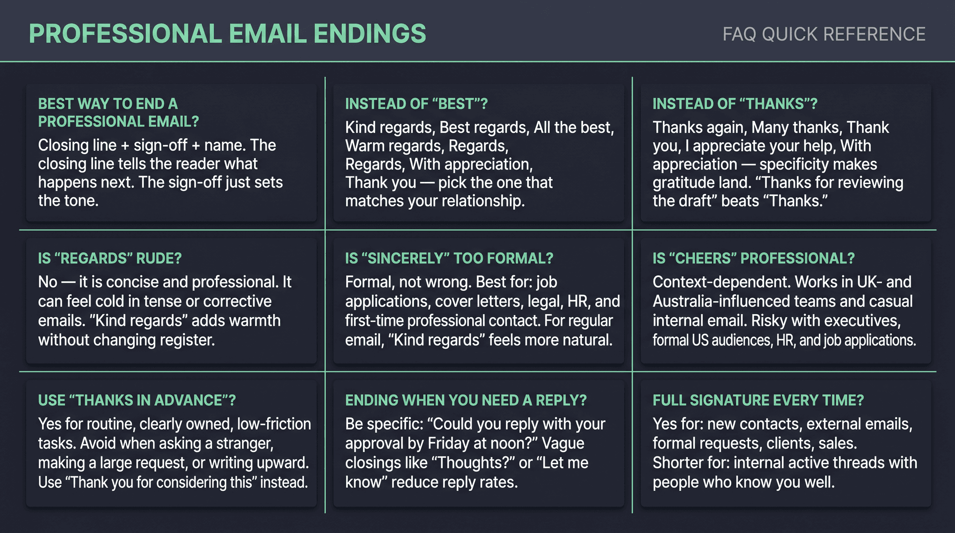 FAQ reference panel answering 9 common professional email sign-off questions with concise answers in a clean typographic grid