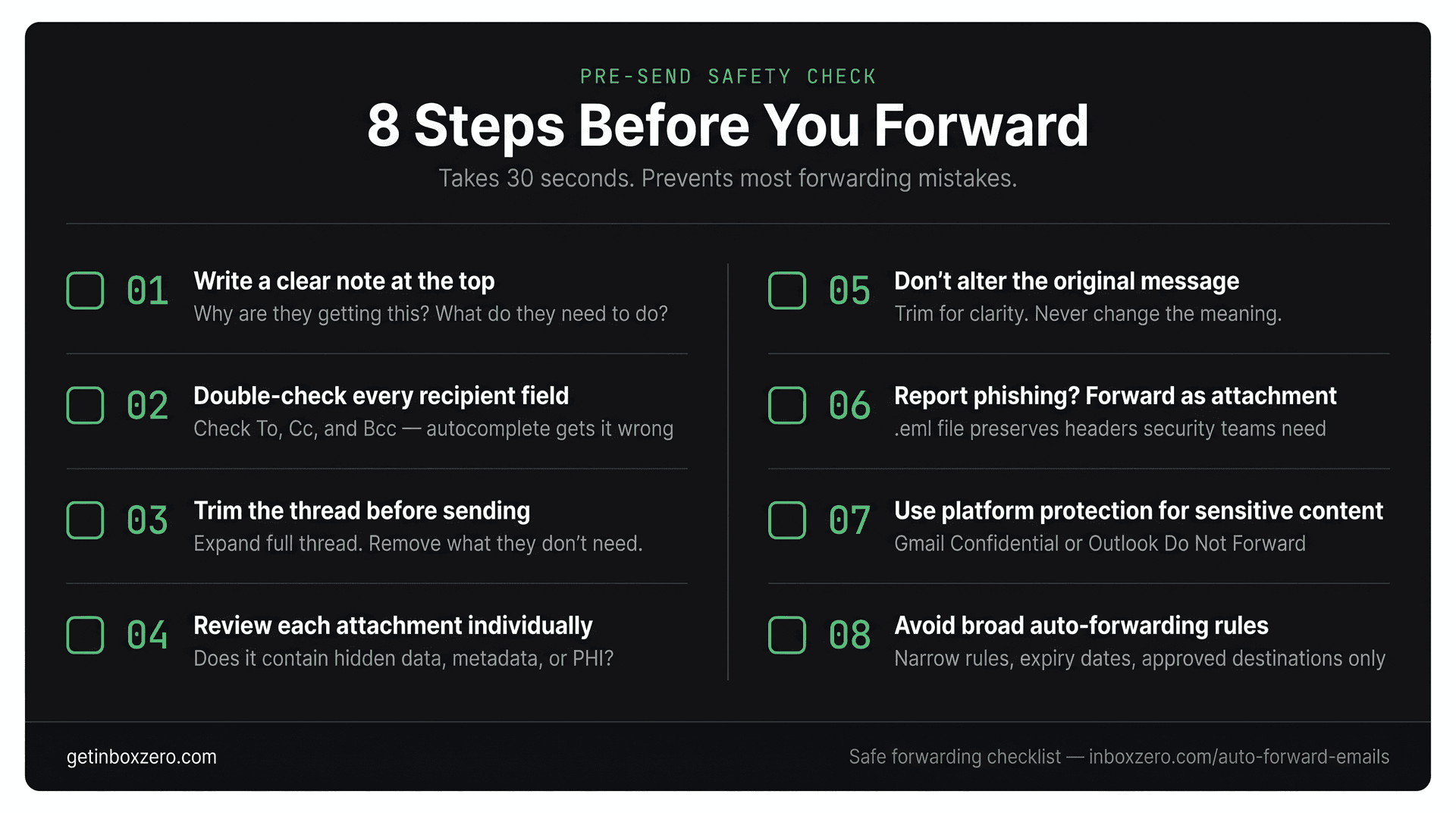 8-step email forwarding safety checklist card showing pre-send verification steps in dark-mode design