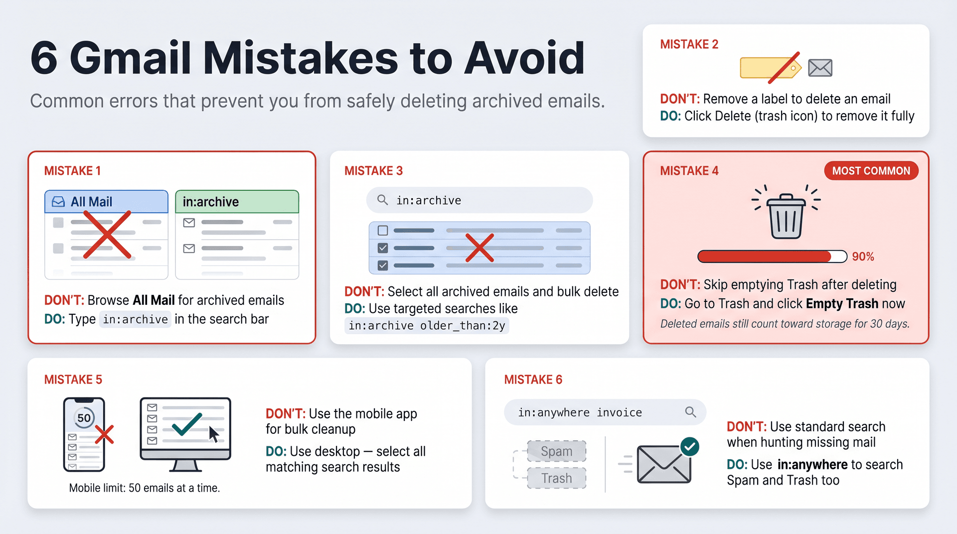 Six common Gmail archive deletion mistakes shown as warning cards with wrong actions and correct fixes