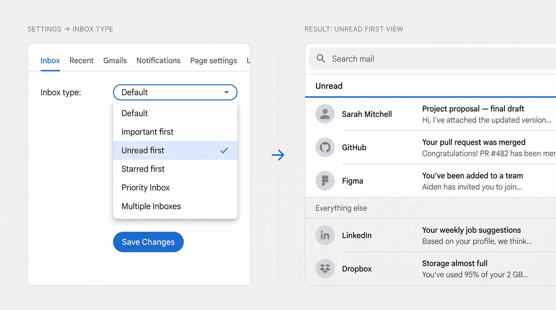 Gmail Settings showing Inbox type options with Unread first selected, alongside the resulting split inbox layout