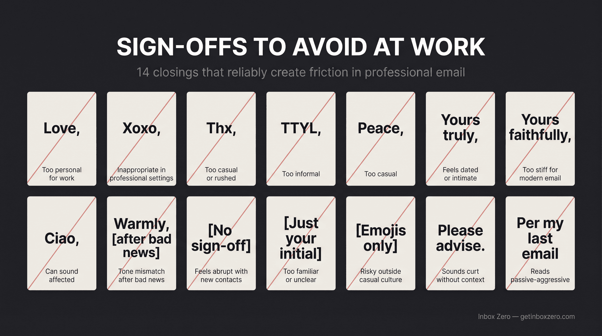 Editorial illustration showing 14 problematic email sign-offs as red-flagged cards with brief reasons why each creates friction