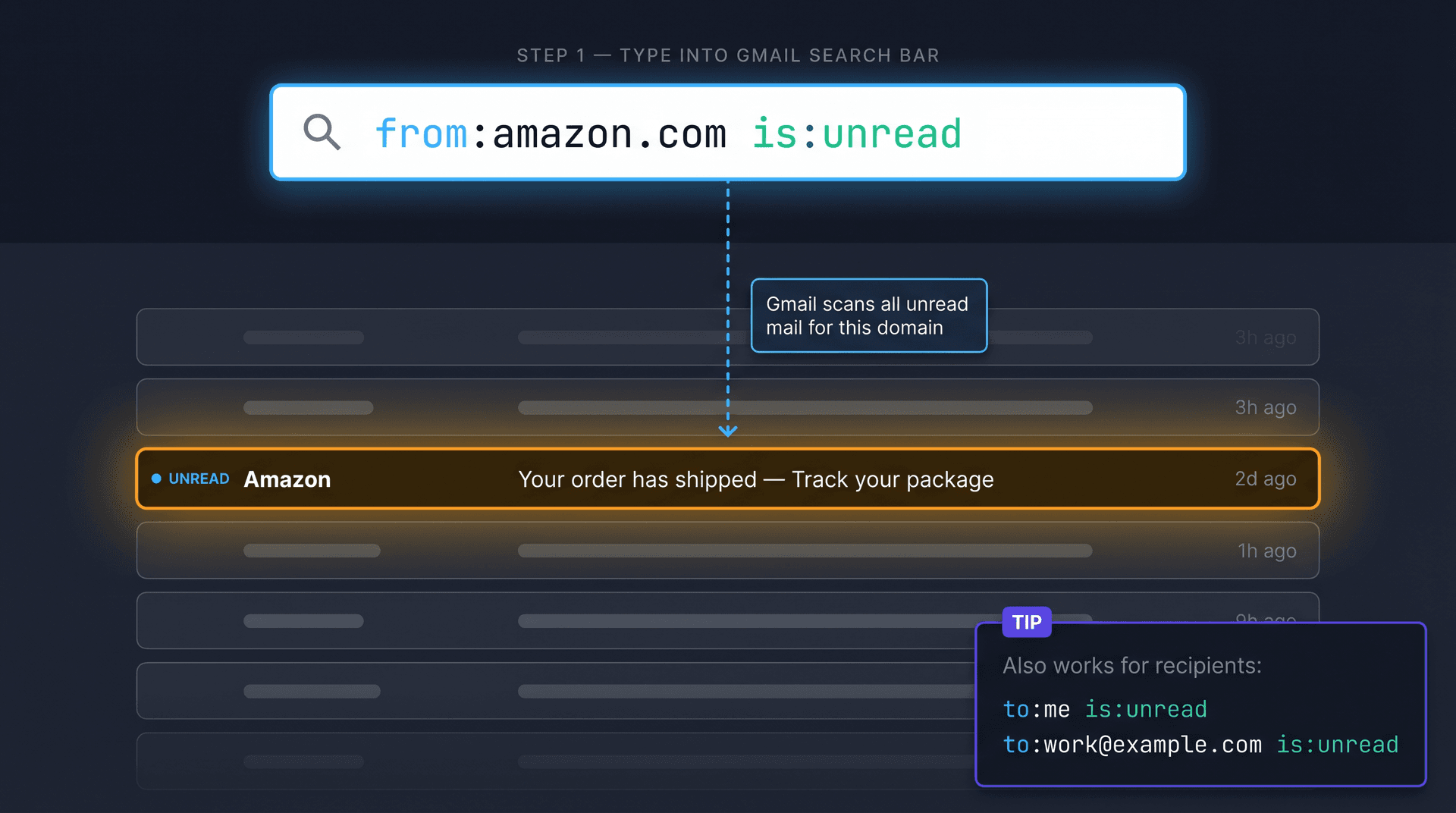 Gmail search bar showing from:amazon.com is:unread operator highlighting one unread email in a crowded inbox list