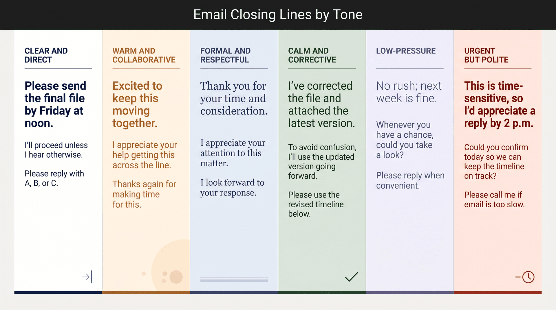 Six-panel visual reference showing email closing lines organized by emotional tone: clear, warm, formal, corrective, low-pressure, and urgent